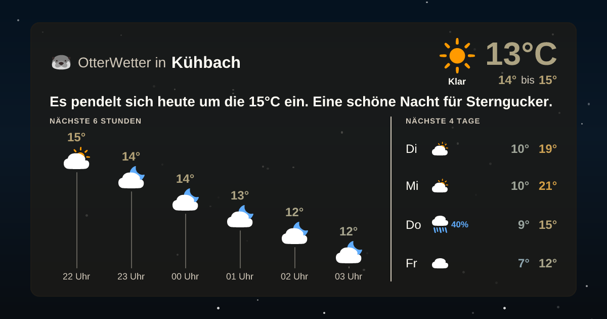Widget-Vorschau für Kühbach Wetter-Widget-Vorschau mit Vorhersagedaten für Kühbach