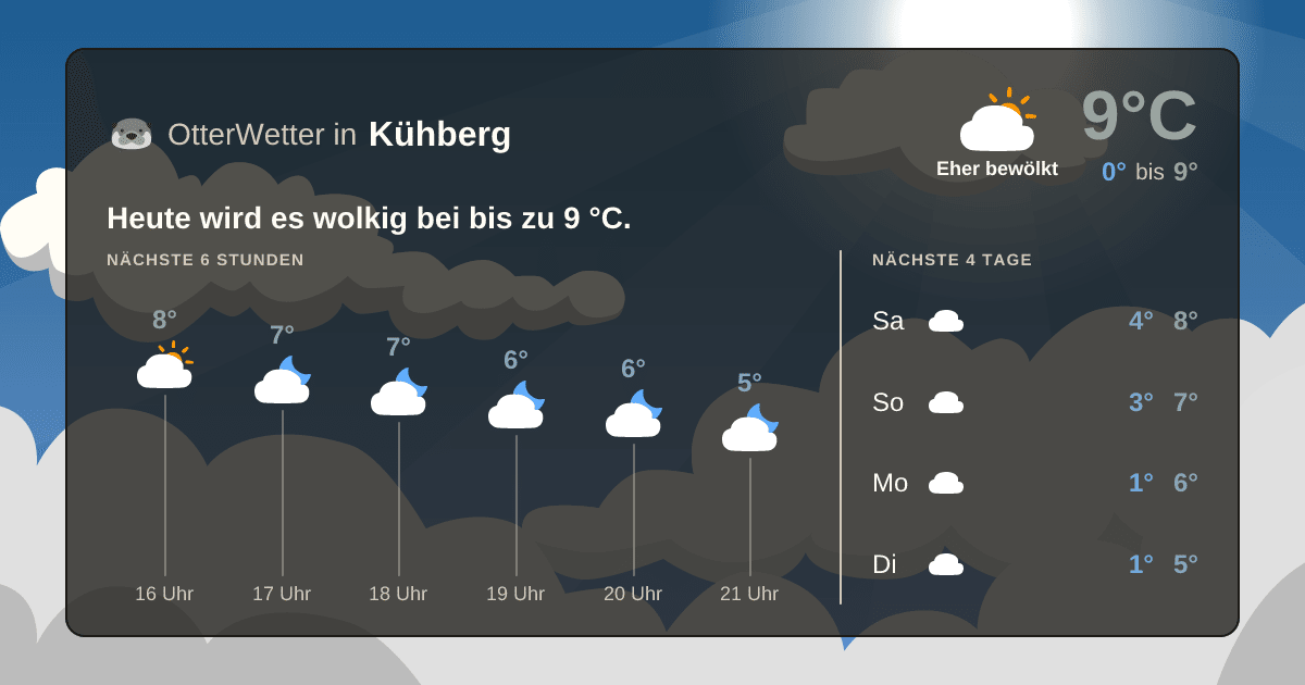 OtterWetter-Widget Kühberg
