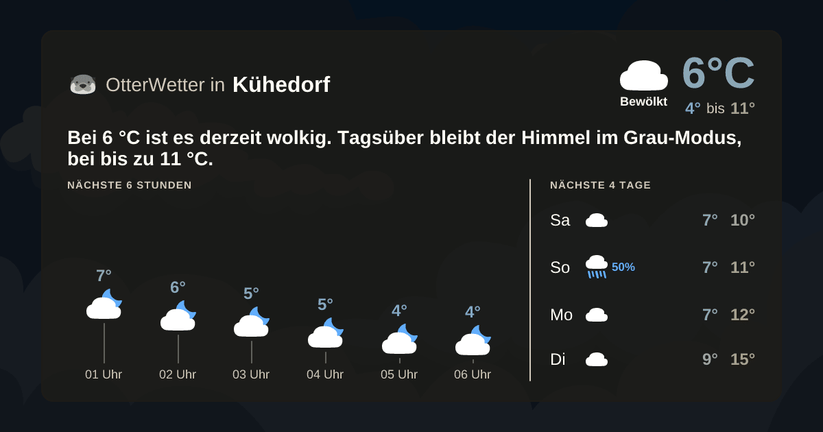 OtterWetter-Widget Kühedorf