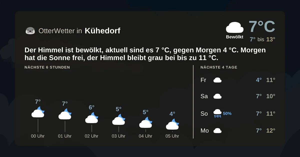 Widget-Vorschau für Kühedorf Wetter-Widget-Vorschau mit Vorhersagedaten für Kühedorf