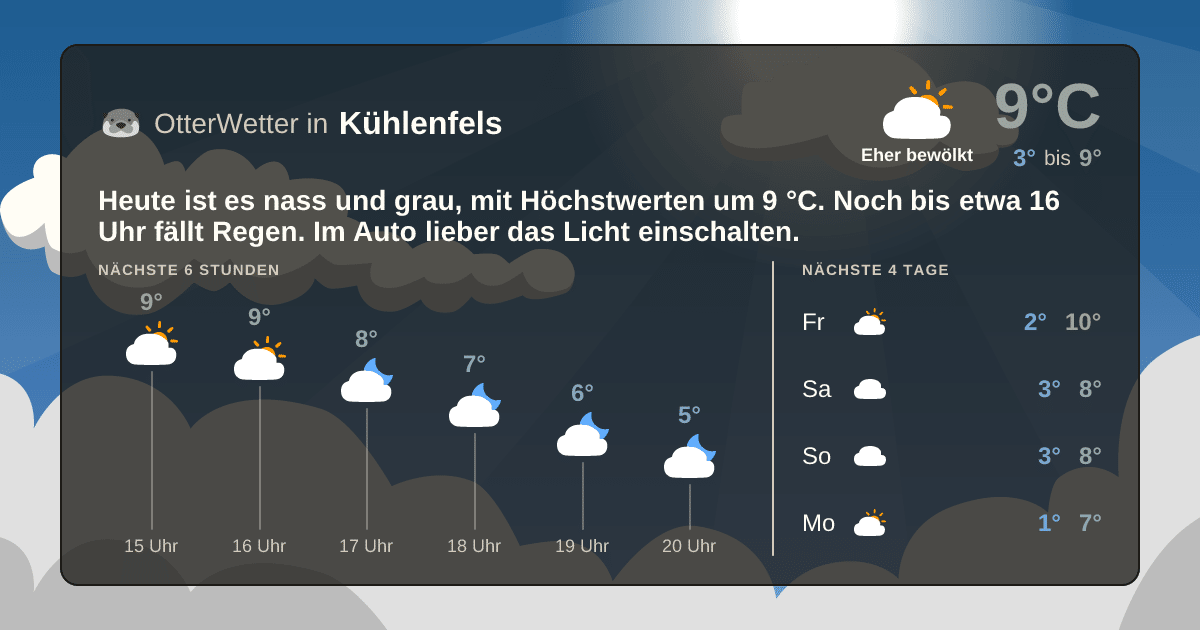 OtterWetter-Widget Kühlenfels