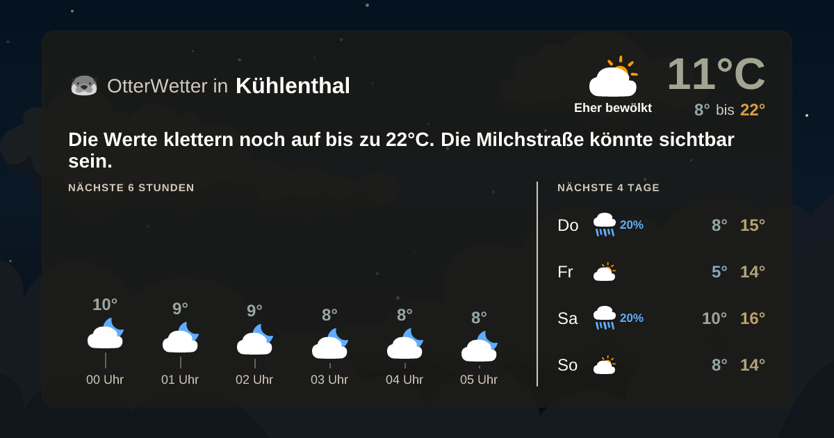 Wetter-Widget-Vorschau mit Vorhersagedaten für Kühlenthal
