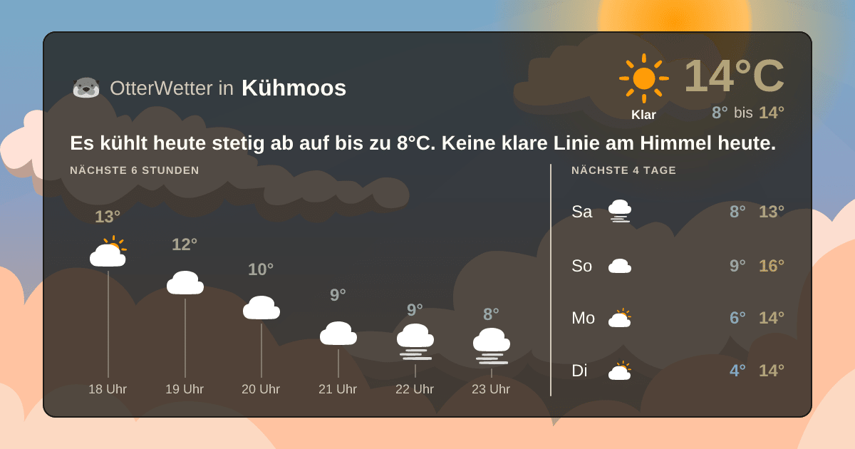 Widget-Vorschau für Kühmoos Wetter-Widget-Vorschau mit Vorhersagedaten für Kühmoos