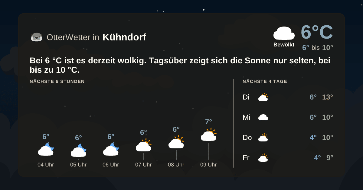 OtterWetter-Widget Kühndorf