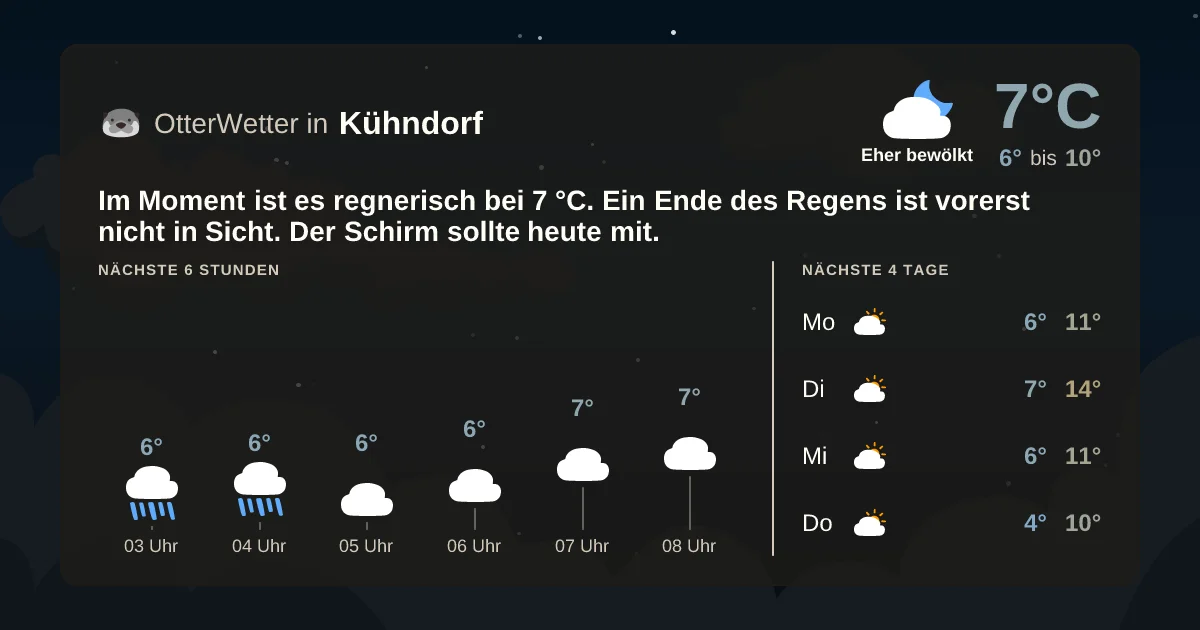 Widget-Vorschau für Kühndorf Wetter-Widget-Vorschau mit Vorhersagedaten für Kühndorf