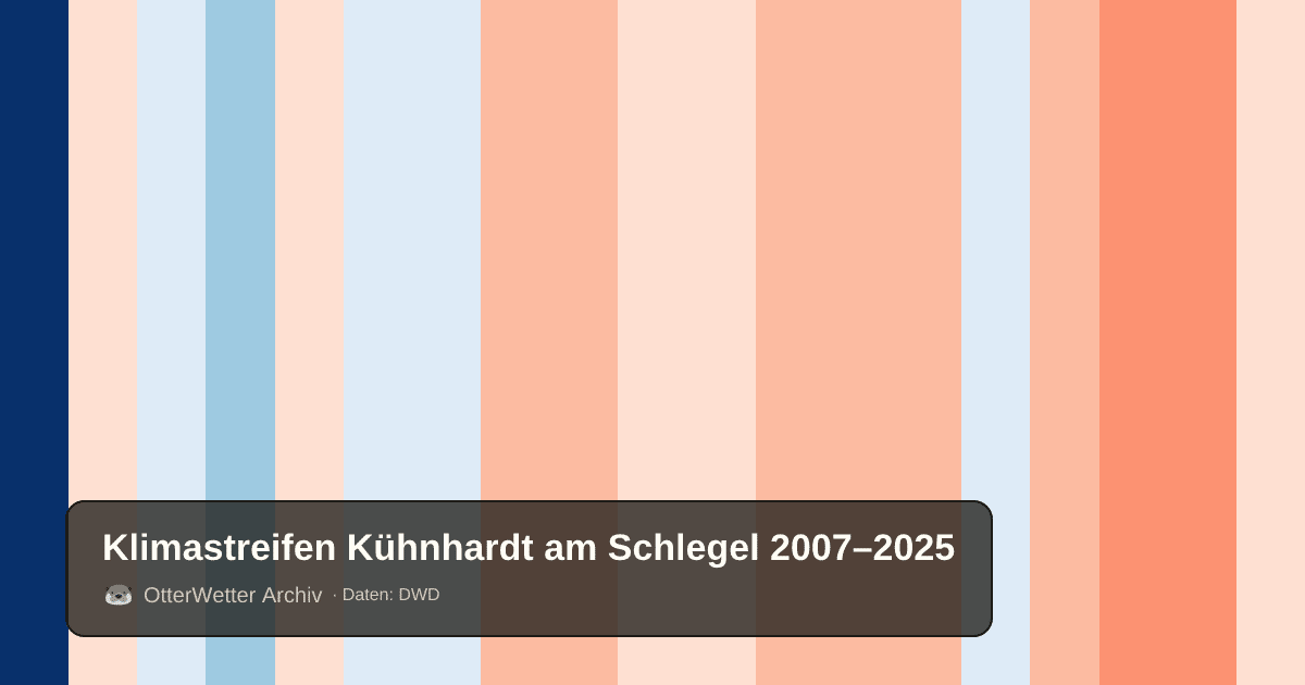 Klimastreifen Kühnhardt am Schlegel: Jahresmitteltemperaturen von blau (kühler) bis rot (wärmer)