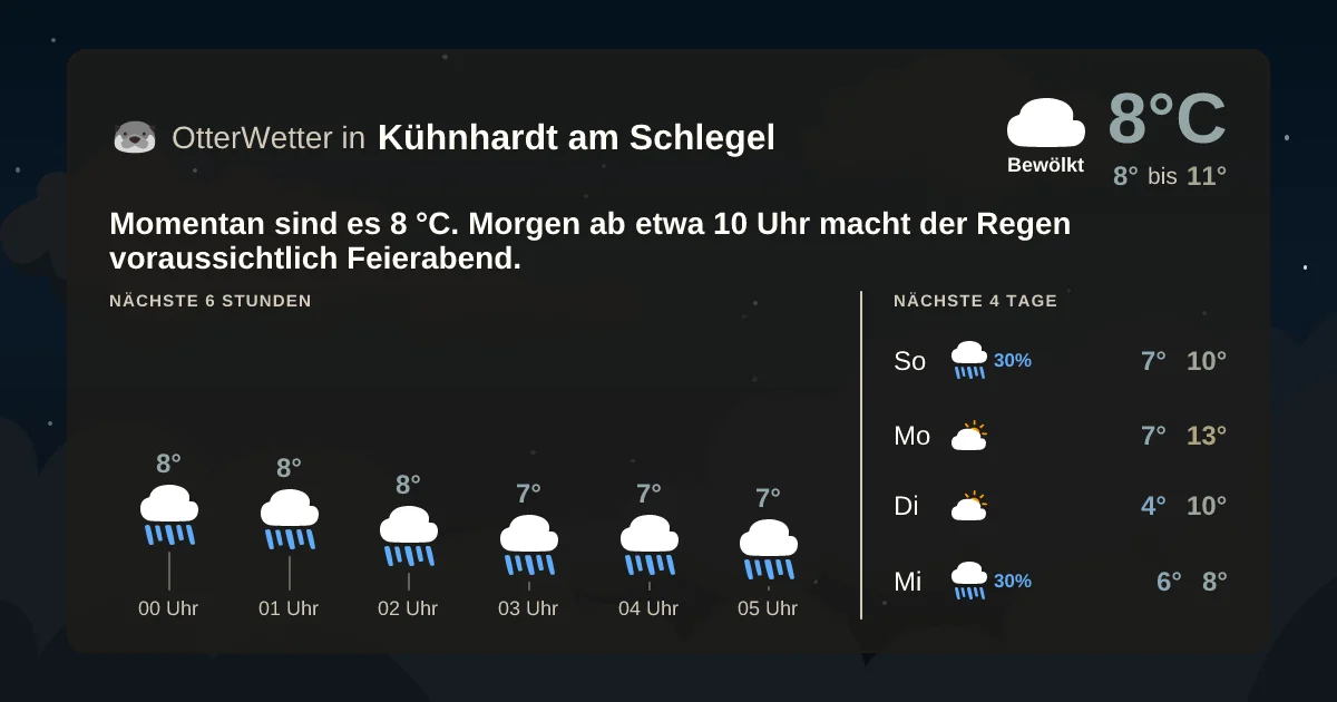 Widget-Vorschau für Kühnhardt am Schlegel Wetter-Widget-Vorschau mit Vorhersagedaten für Kühnhardt am Schlegel
