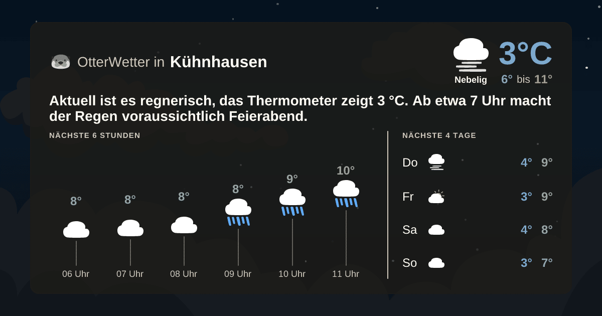 OtterWetter-Widget Kühnhausen