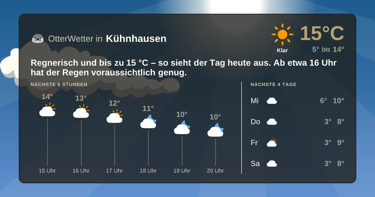 Wetter-Widget-Vorschau mit Vorhersagedaten für Kühnhausen