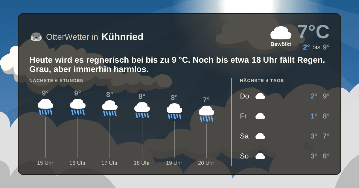 OtterWetter-Widget Kühnried