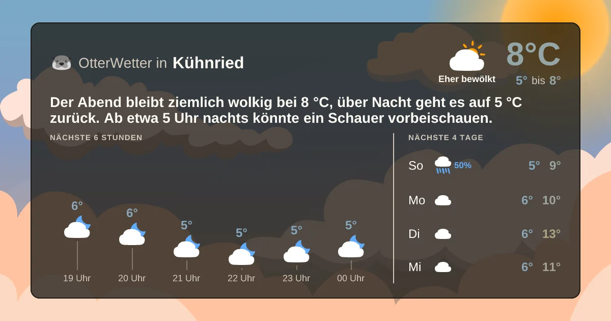 Widget-Vorschau für Kühnried Wetter-Widget-Vorschau mit Vorhersagedaten für Kühnried