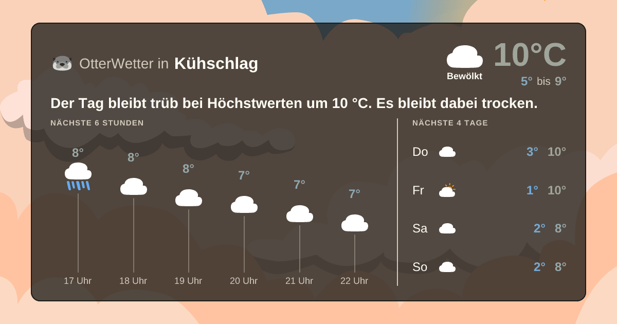 OtterWetter-Widget Kühschlag