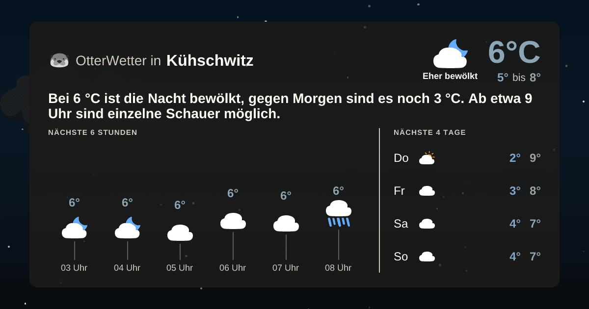OtterWetter-Widget Kühschwitz