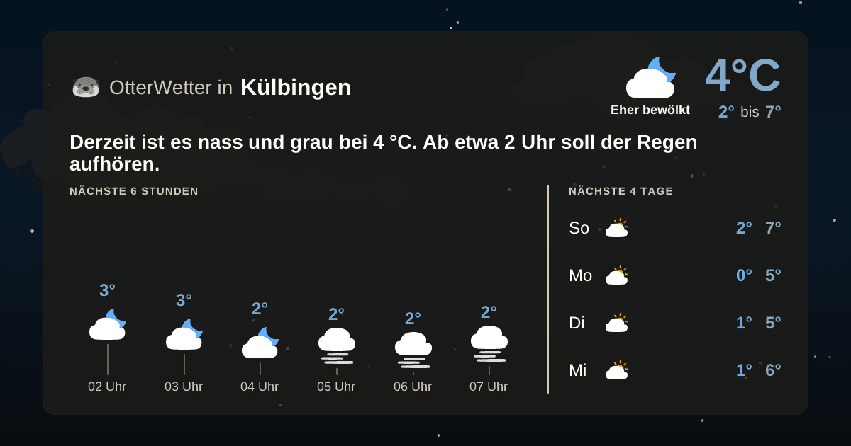 OtterWetter-Widget Külbingen