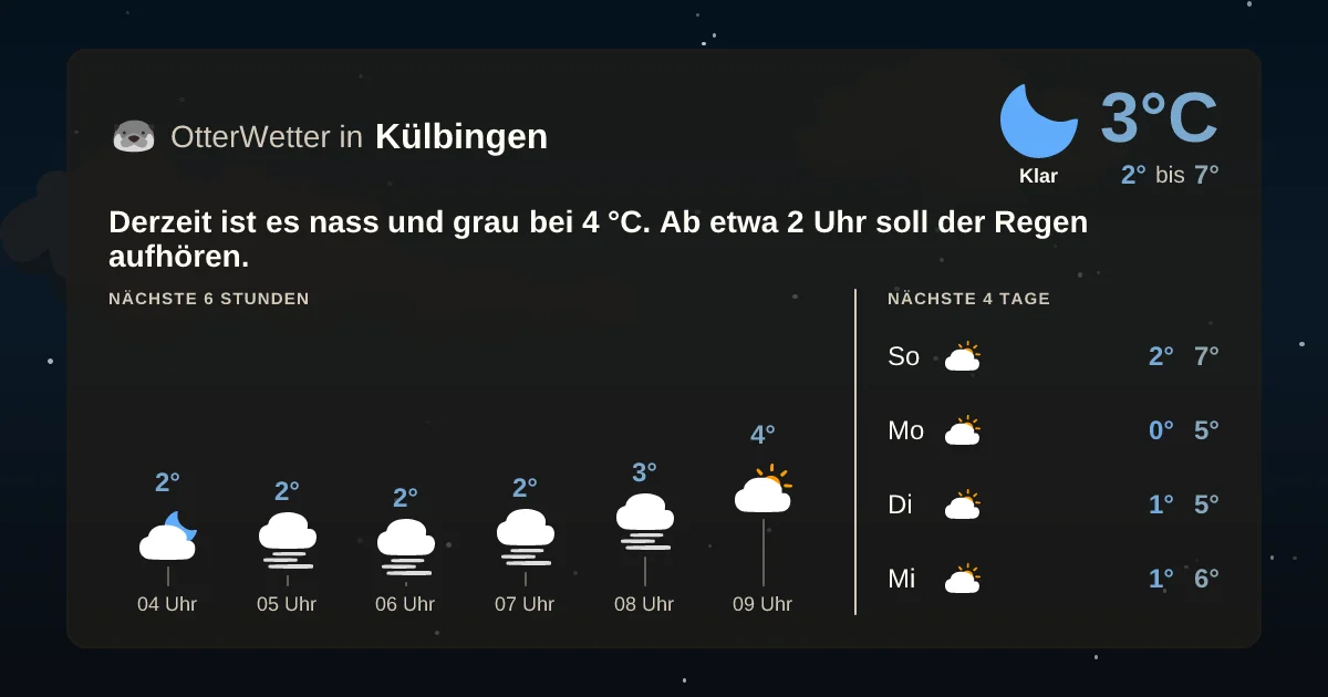Widget-Vorschau für Külbingen Wetter-Widget-Vorschau mit Vorhersagedaten für Külbingen