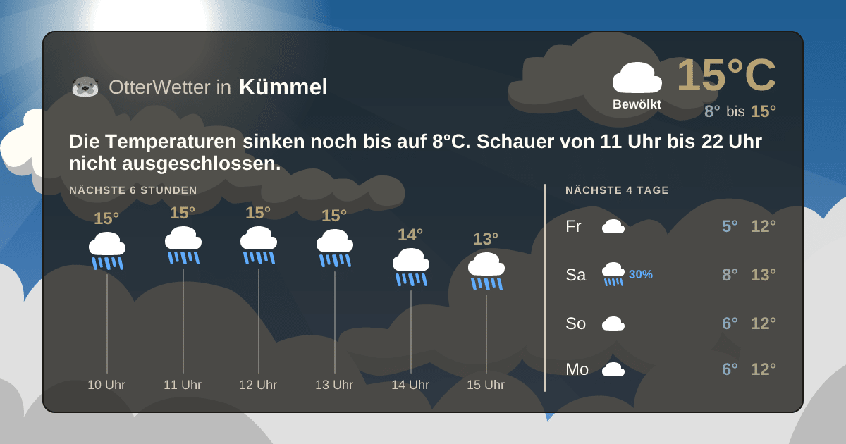 OtterWetter-Widget Kümmel