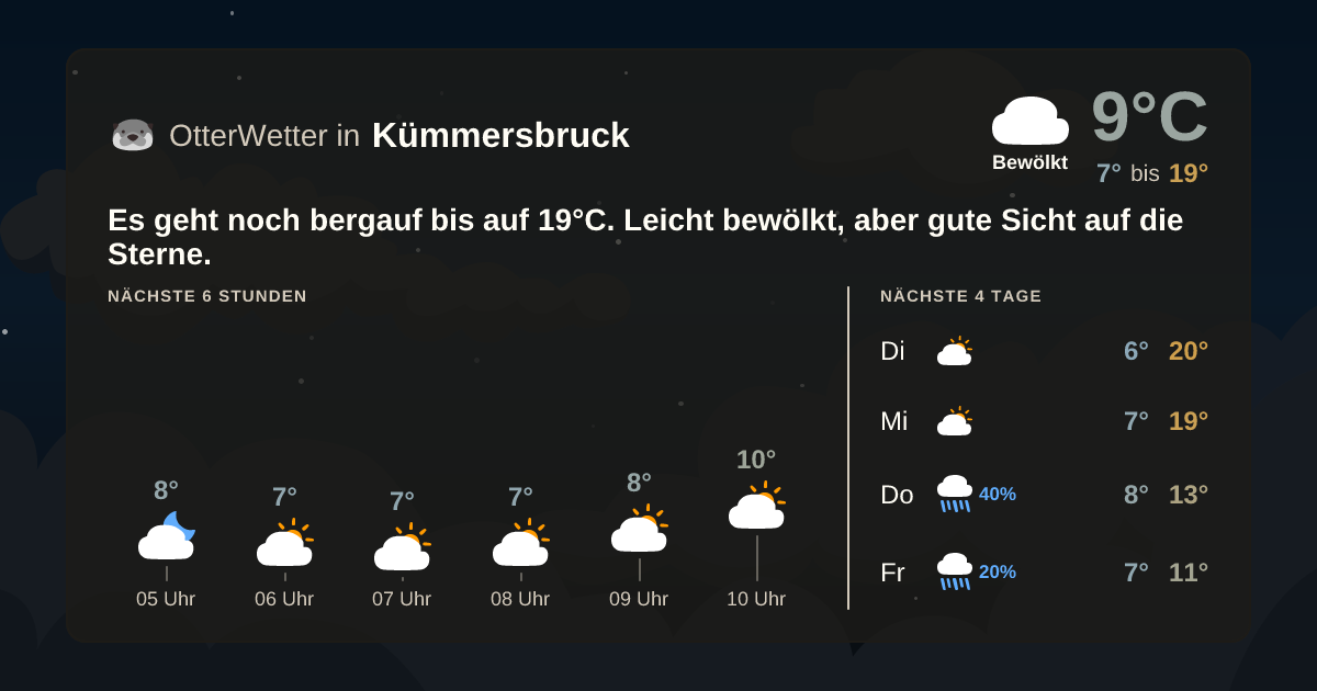 Widget-Vorschau für Kümmersbruck Wetter-Widget-Vorschau mit Vorhersagedaten für Kümmersbruck