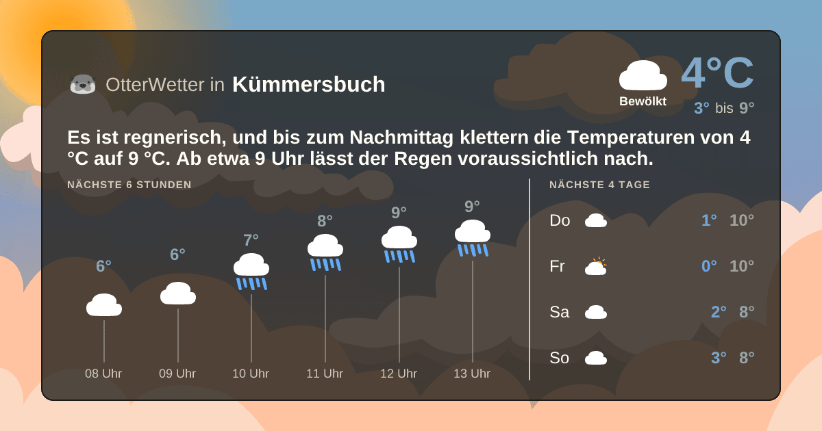 OtterWetter-Widget Kümmersbuch