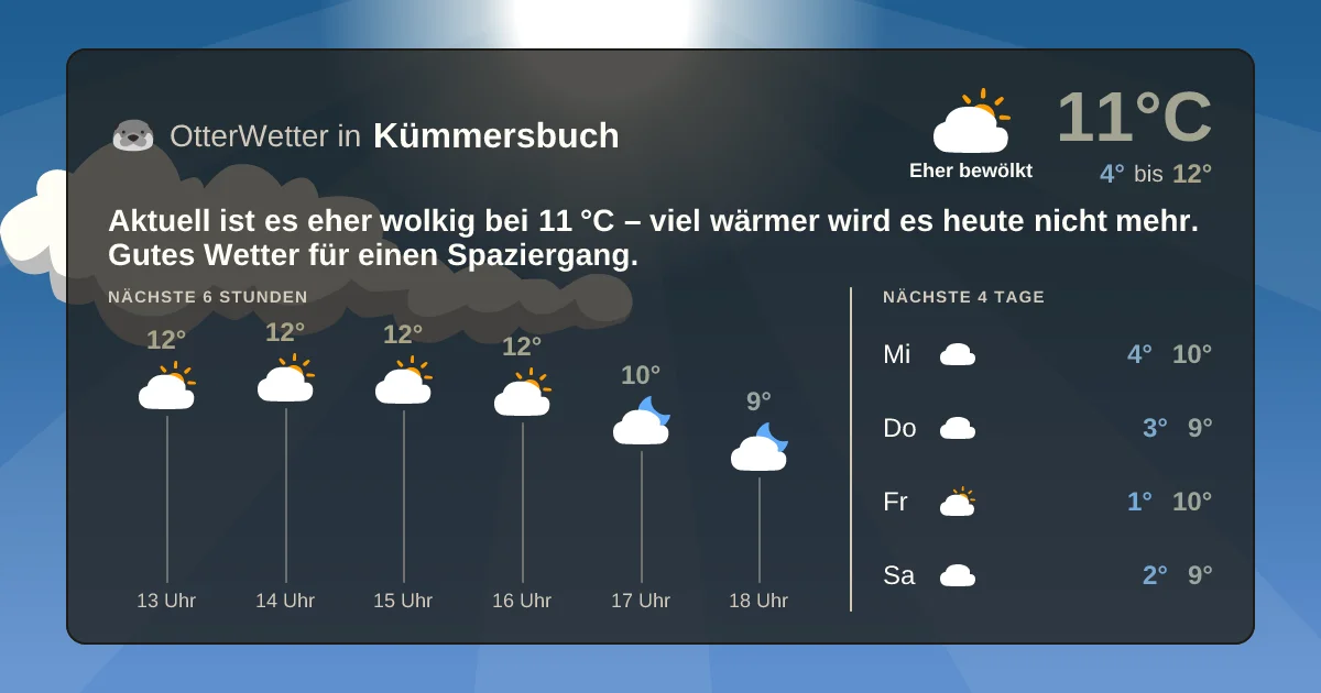 Wetter-Widget-Vorschau mit Vorhersagedaten für Kümmersbuch