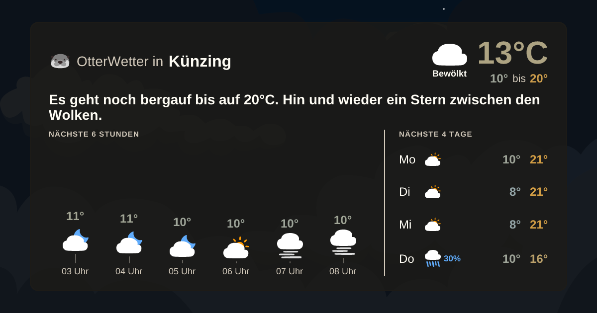 OtterWetter-Widget Künzing