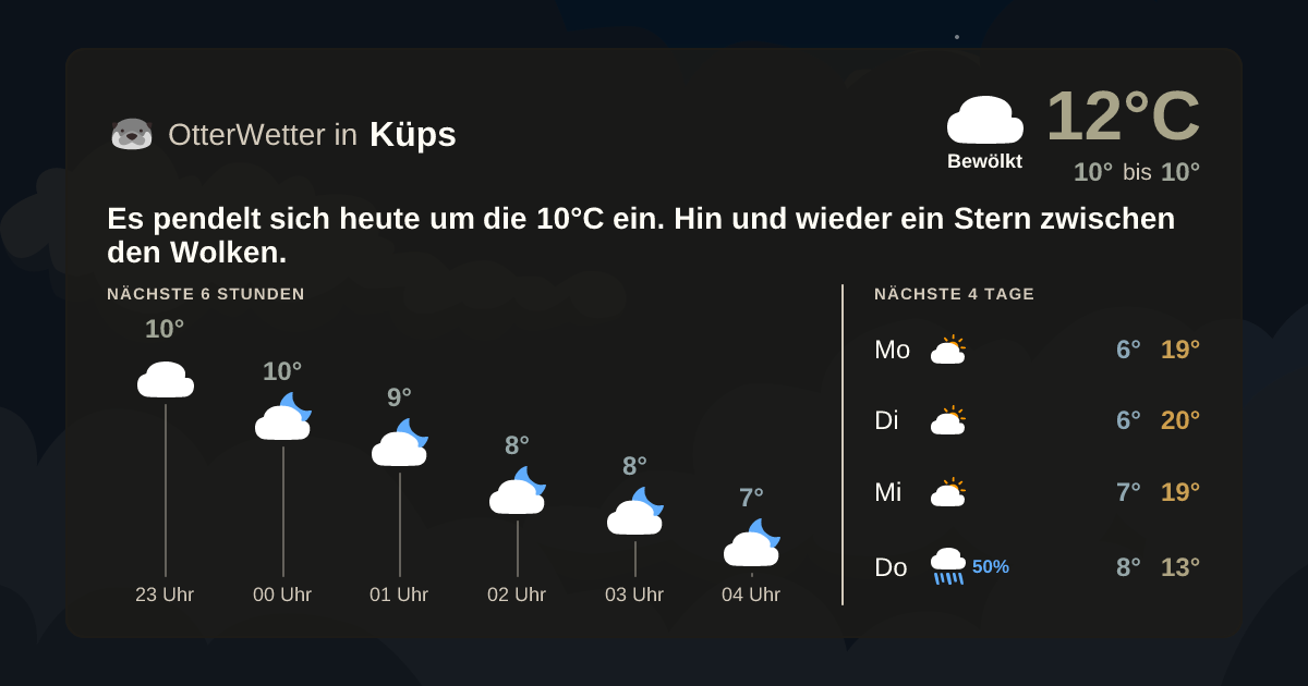 Wetter-Widget-Vorschau mit Vorhersagedaten für Küps