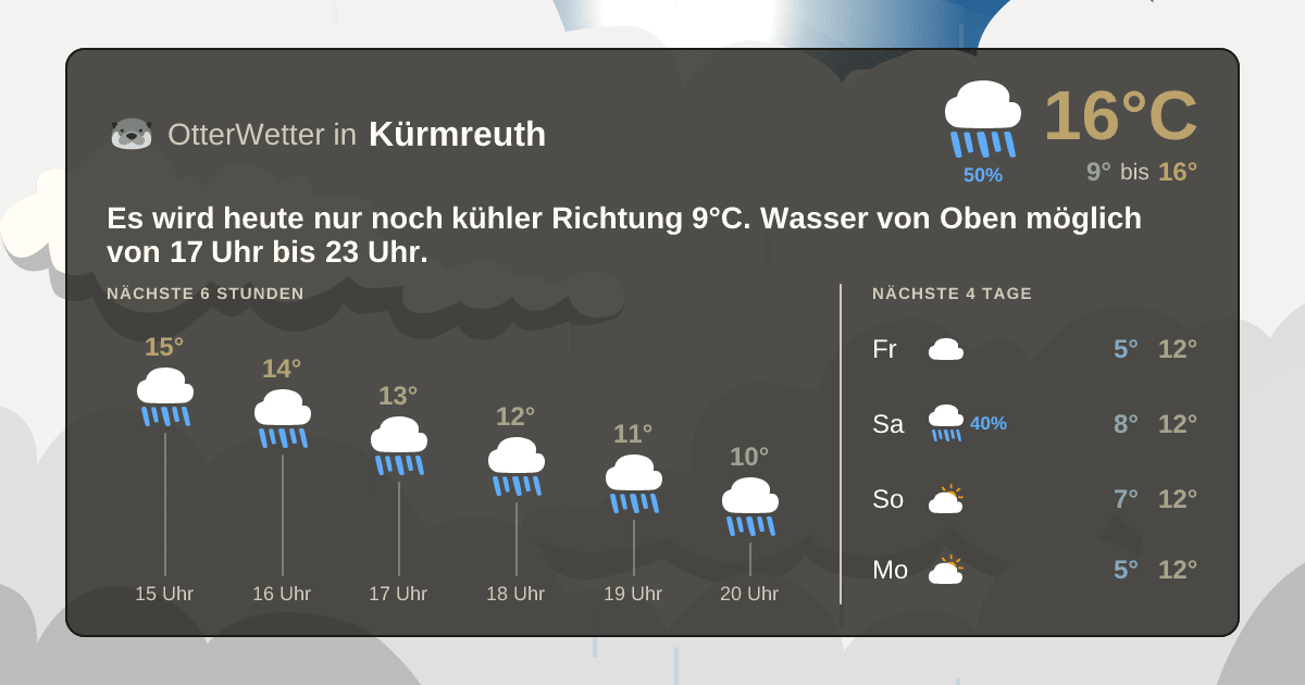 Wetter-Widget-Vorschau mit Vorhersagedaten für Kürmreuth