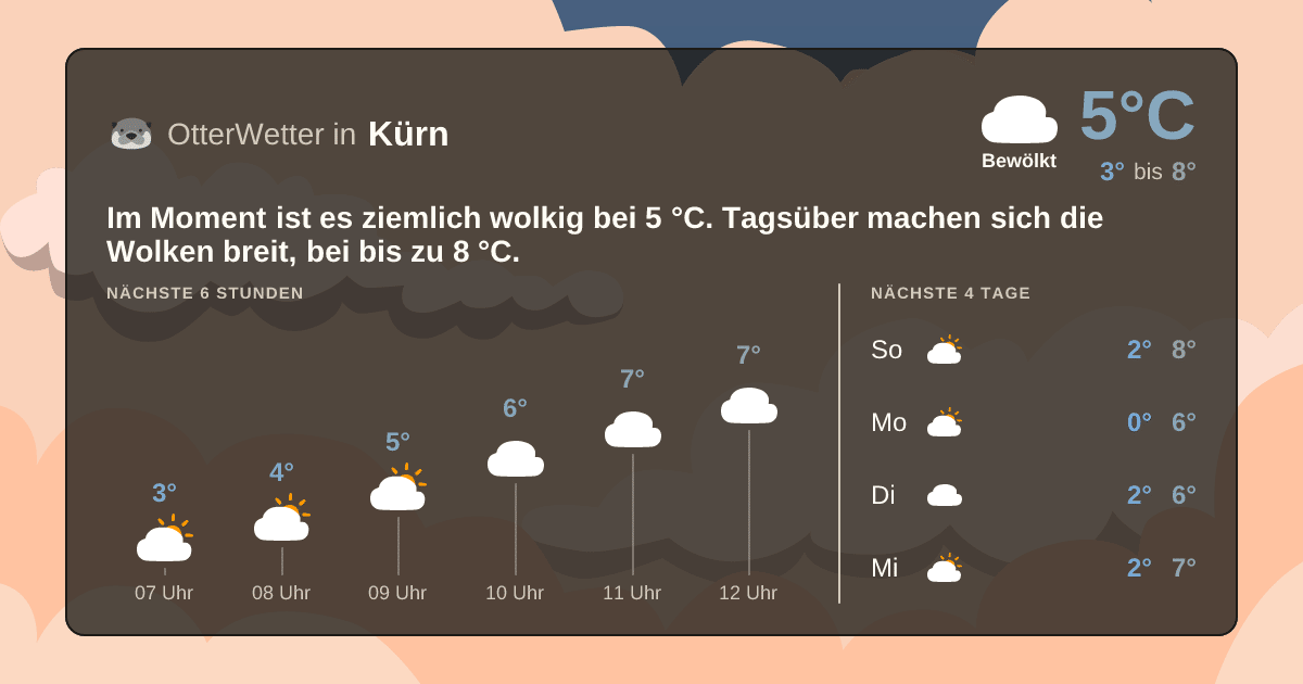 OtterWetter-Widget Kürn