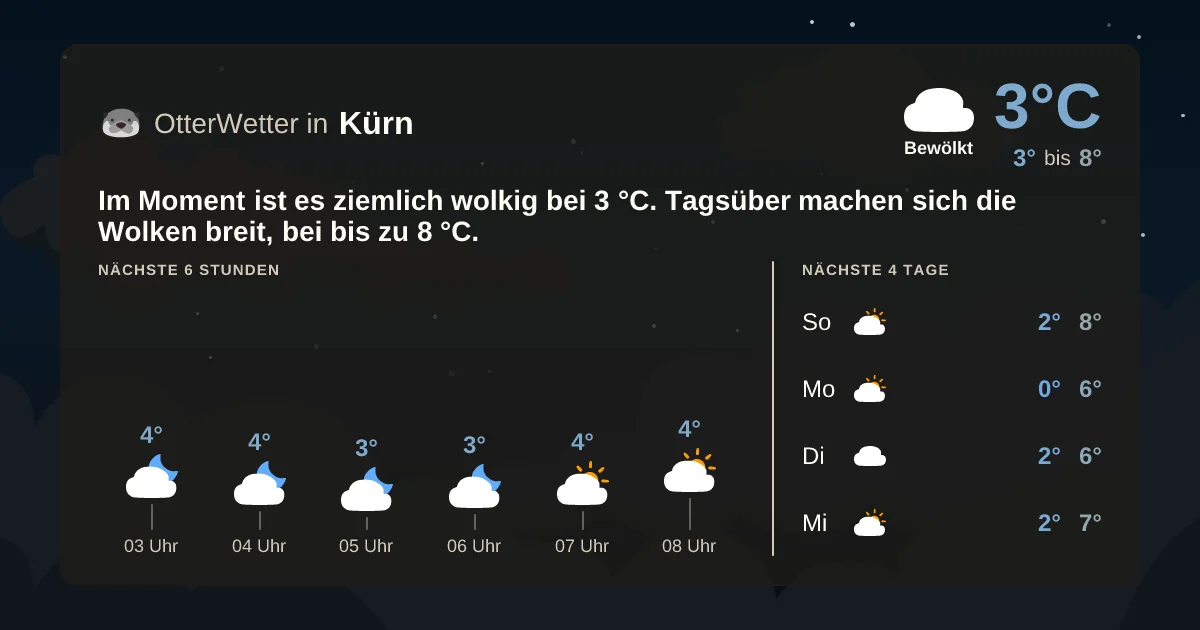 Widget-Vorschau für Kürn Wetter-Widget-Vorschau mit Vorhersagedaten für Kürn