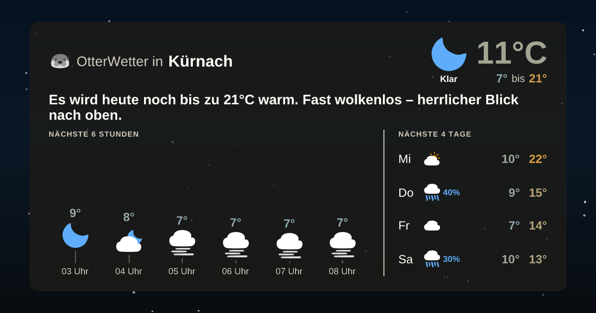 OtterWetter-Widget Kürnach