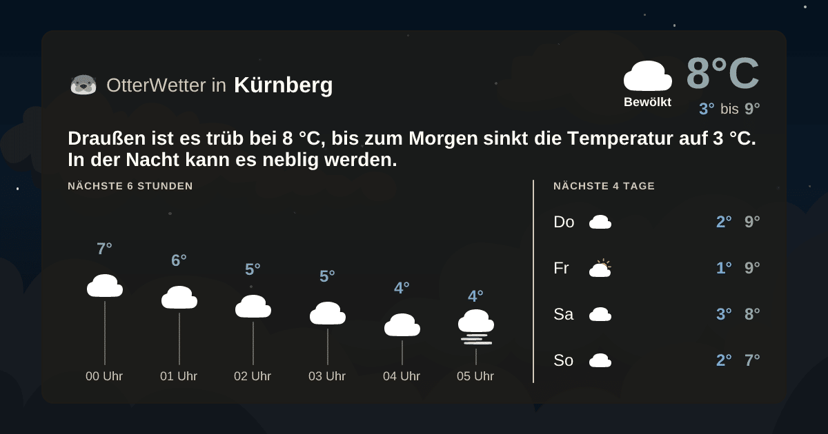 OtterWetter-Widget Kürnberg