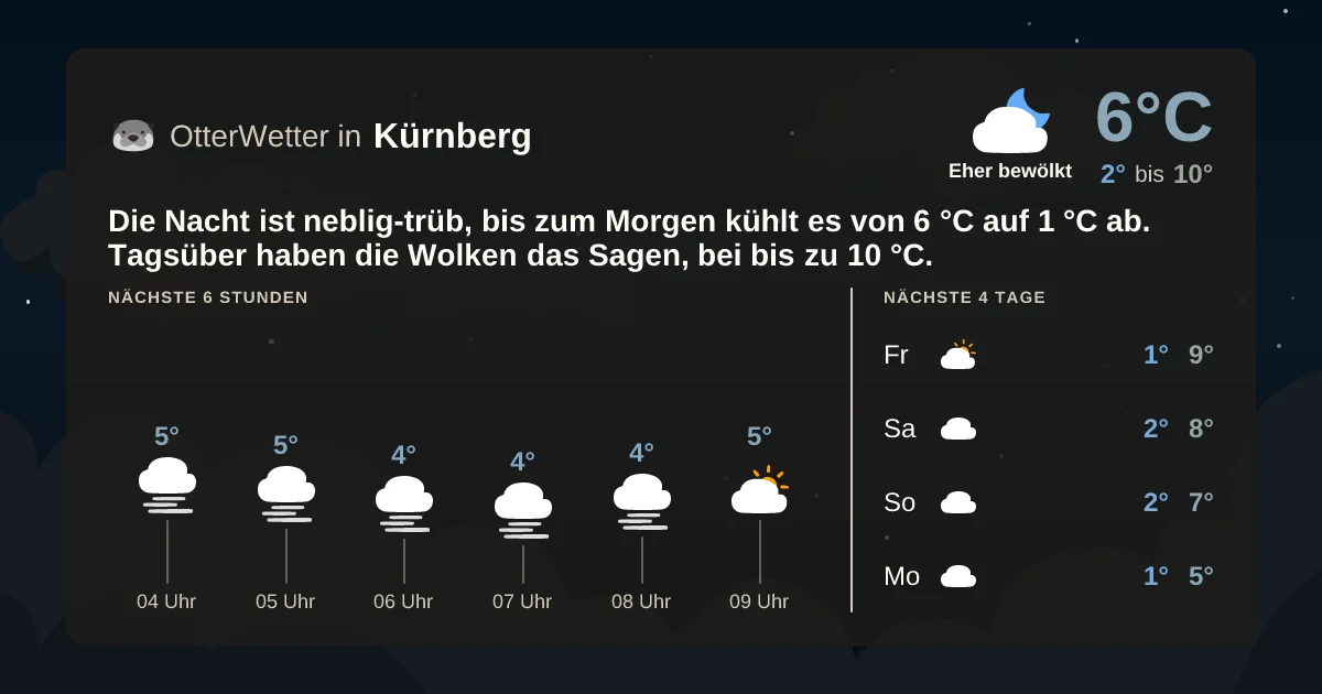 Widget-Vorschau für Kürnberg Wetter-Widget-Vorschau mit Vorhersagedaten für Kürnberg