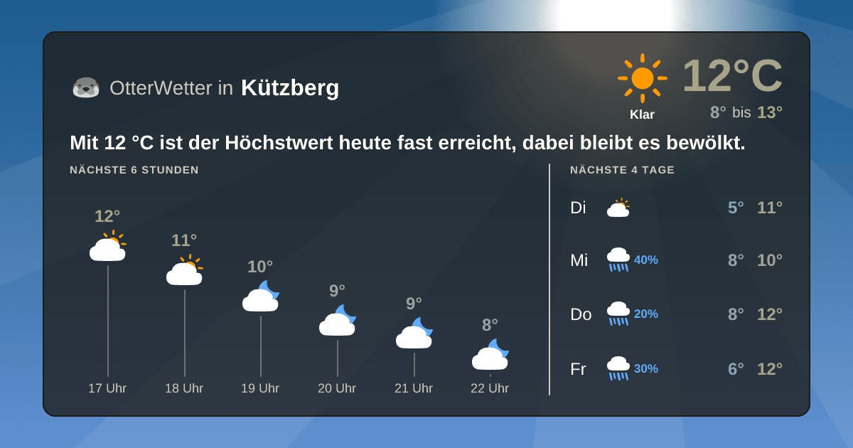 Widget-Vorschau für Kützberg Wetter-Widget-Vorschau mit Vorhersagedaten für Kützberg