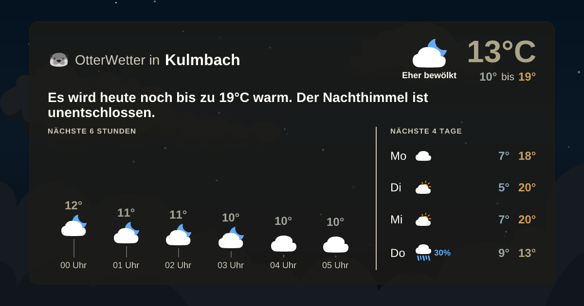 OtterWetter-Widget Kulmbach