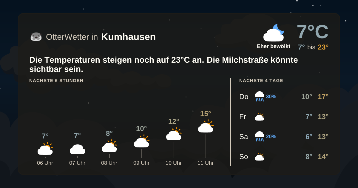 Widget-Vorschau für Kumhausen Wetter-Widget-Vorschau mit Vorhersagedaten für Kumhausen