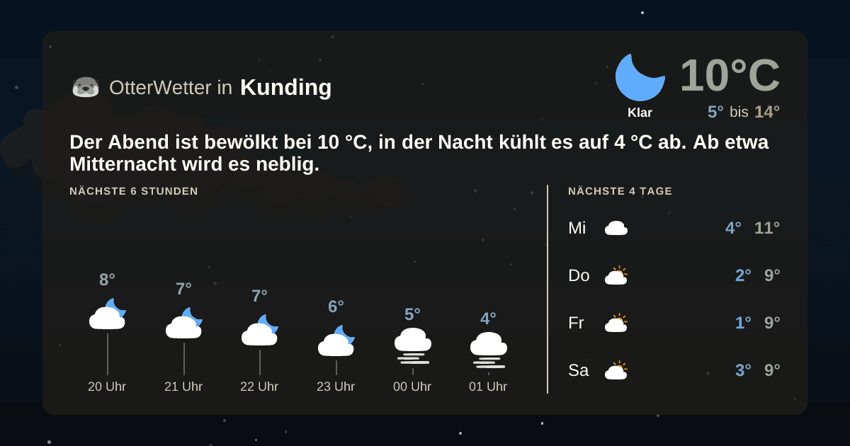 OtterWetter-Widget Kunding