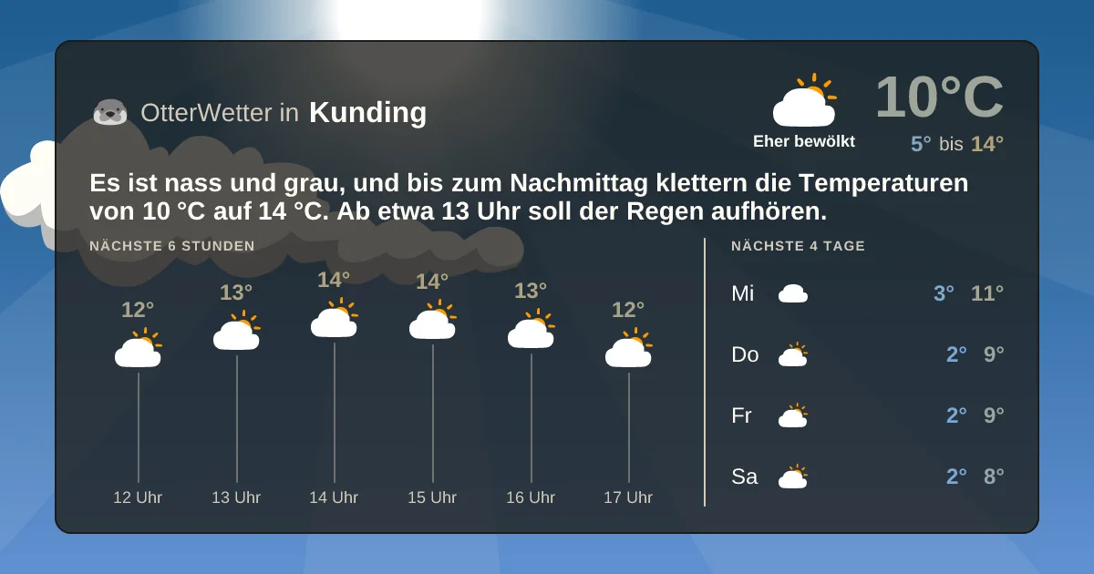 Wetter-Widget-Vorschau mit Vorhersagedaten für Kunding