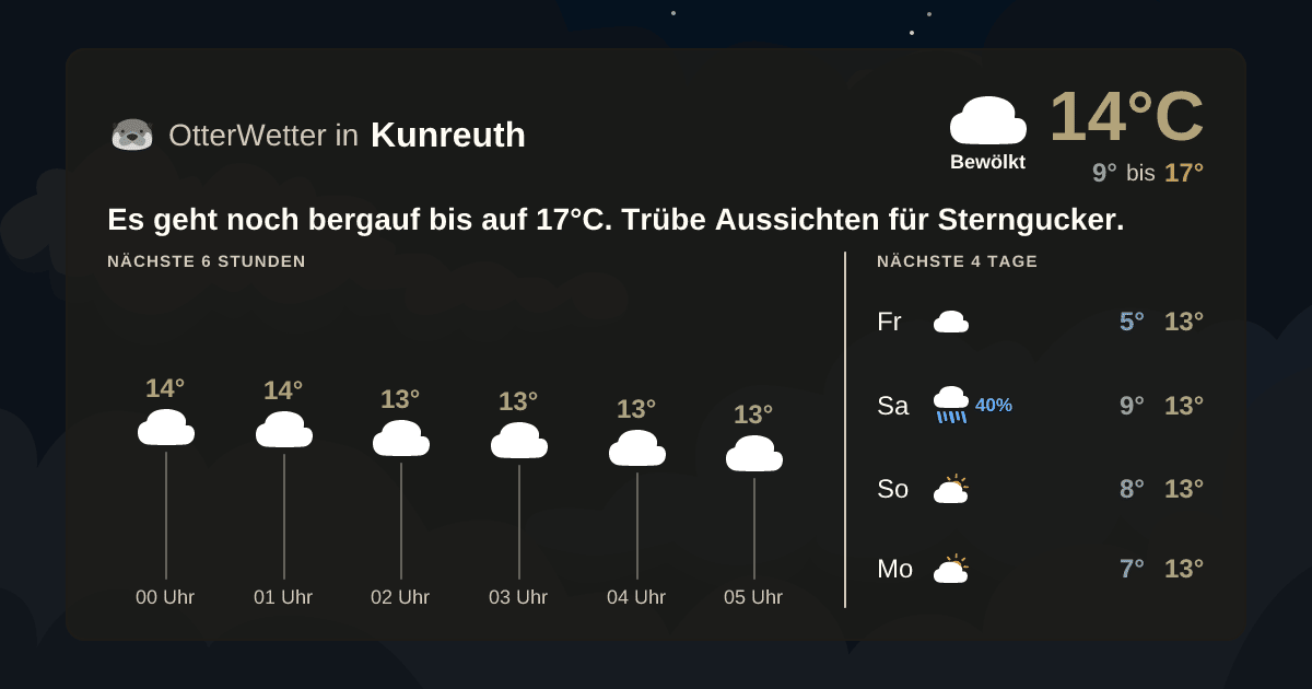 OtterWetter-Widget Kunreuth