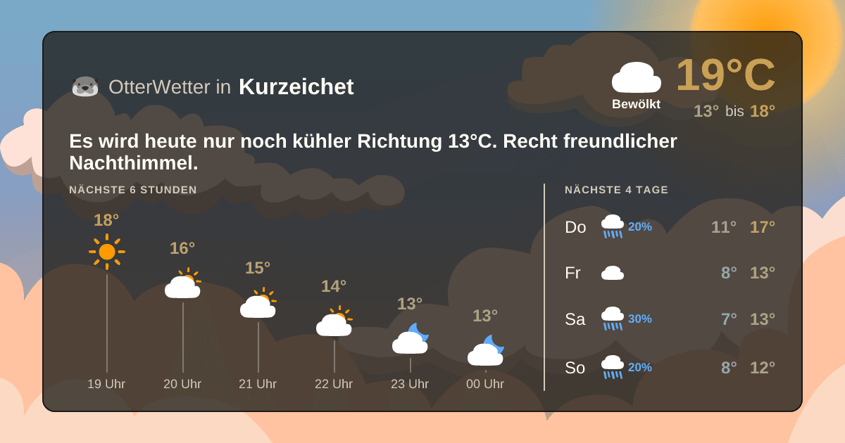 Wetter-Widget-Vorschau mit Vorhersagedaten für Kurzeichet