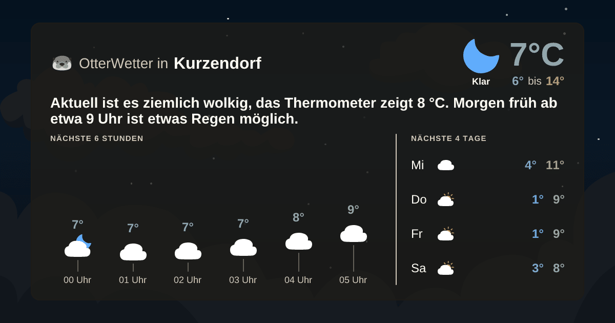 OtterWetter-Widget Kurzendorf