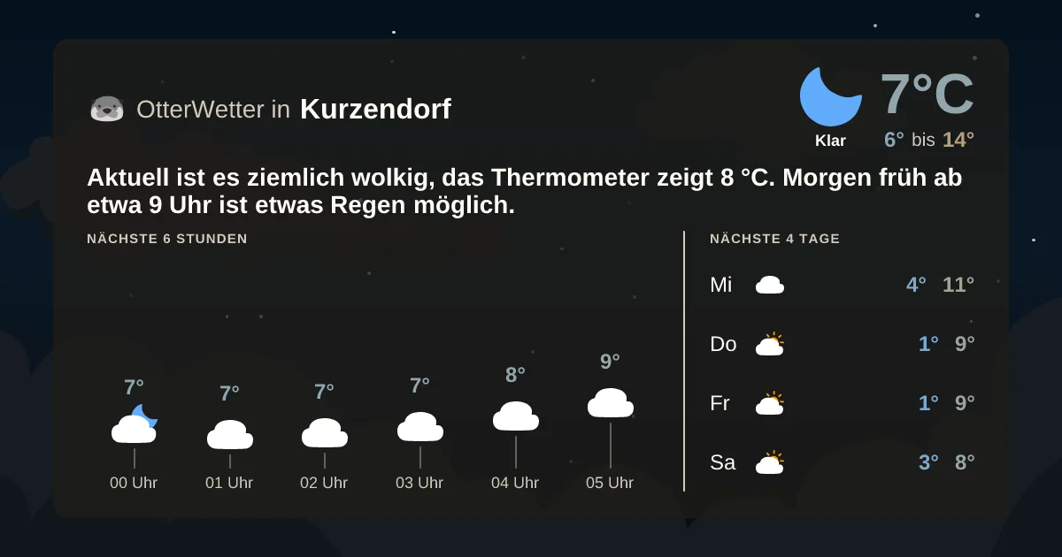 Widget-Vorschau für Kurzendorf Wetter-Widget-Vorschau mit Vorhersagedaten für Kurzendorf