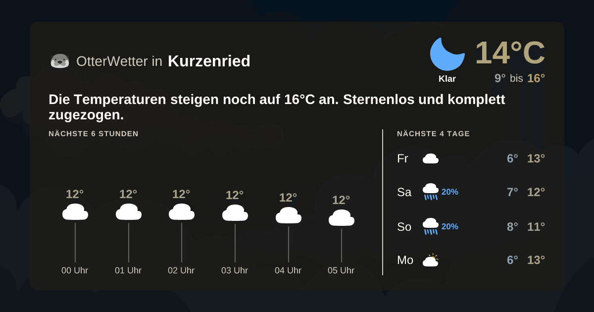 Widget-Vorschau für Kurzenried Wetter-Widget-Vorschau mit Vorhersagedaten für Kurzenried