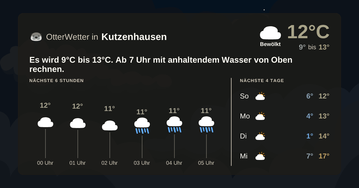 Widget-Vorschau für Kutzenhausen Wetter-Widget-Vorschau mit Vorhersagedaten für Kutzenhausen