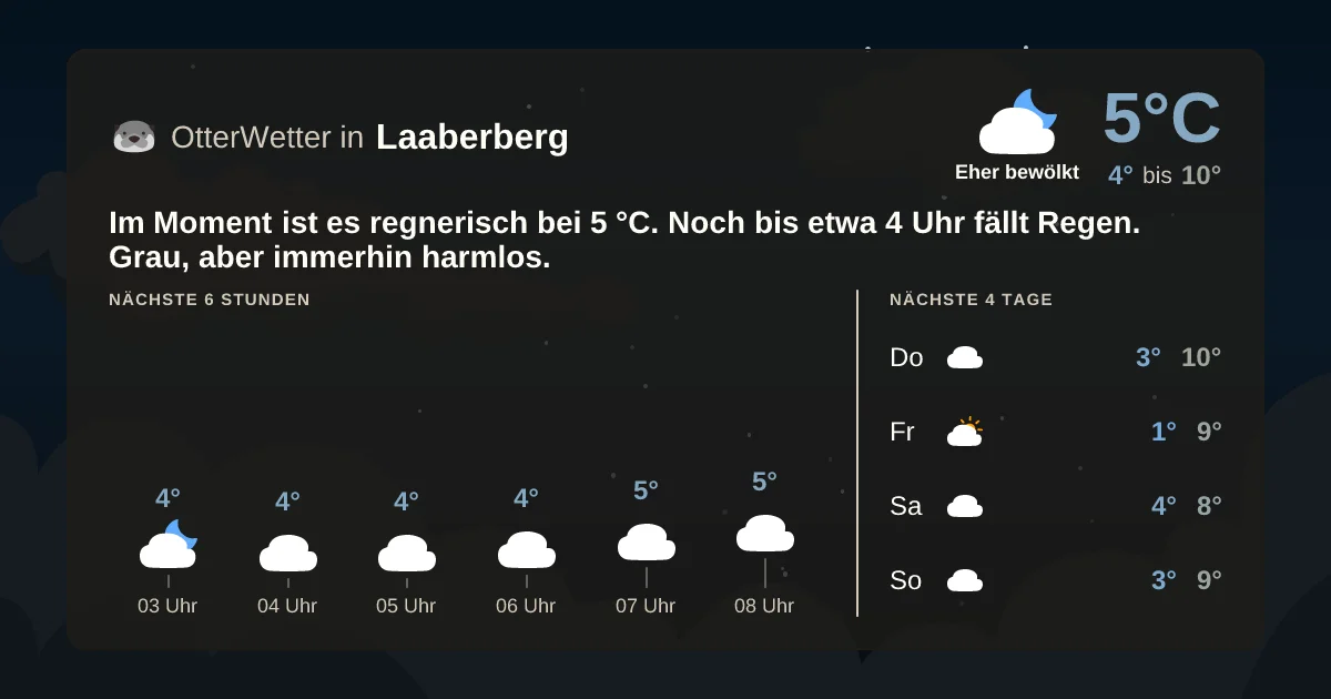 Wetter-Widget-Vorschau mit Vorhersagedaten für Laaberberg