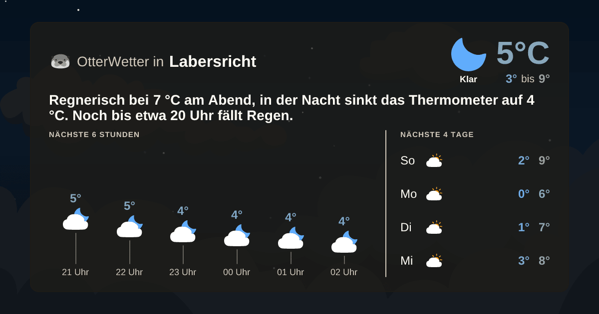 OtterWetter-Widget Labersricht