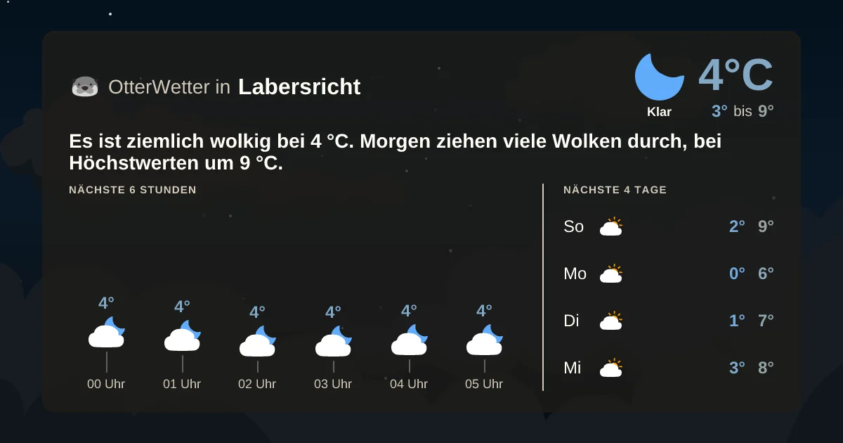 Widget-Vorschau für Labersricht Wetter-Widget-Vorschau mit Vorhersagedaten für Labersricht