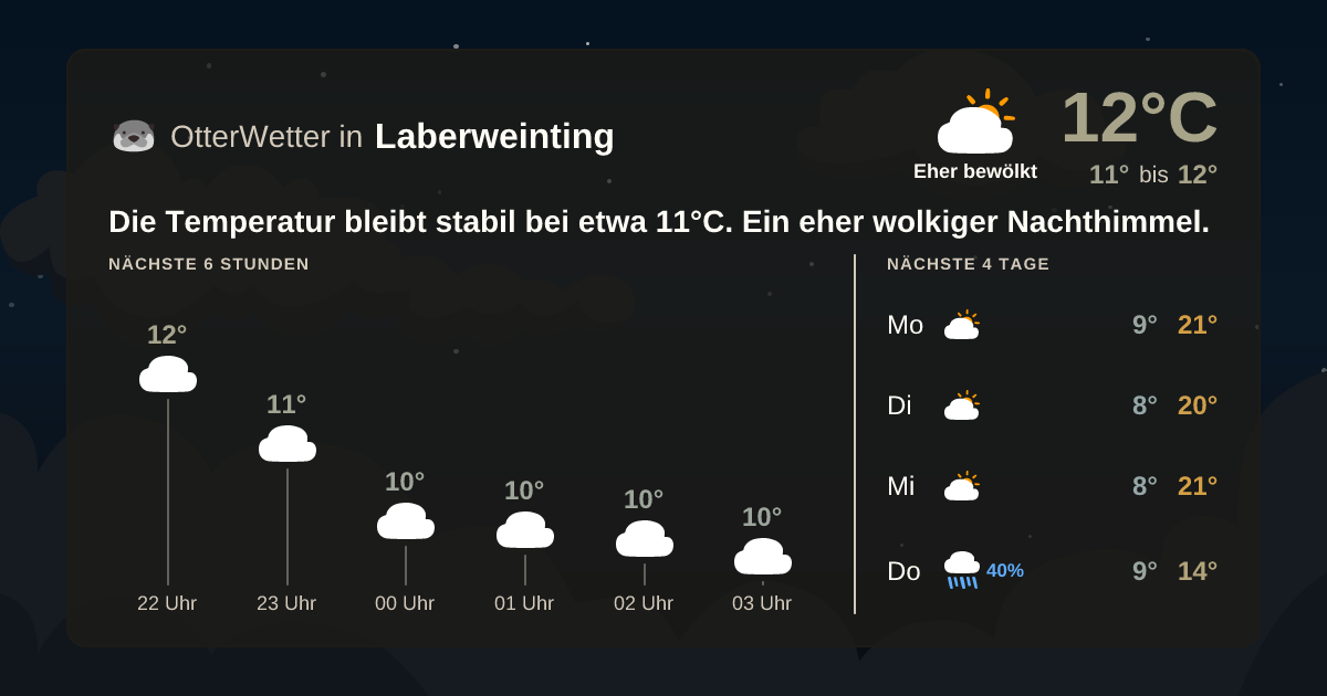 OtterWetter-Widget Laberweinting