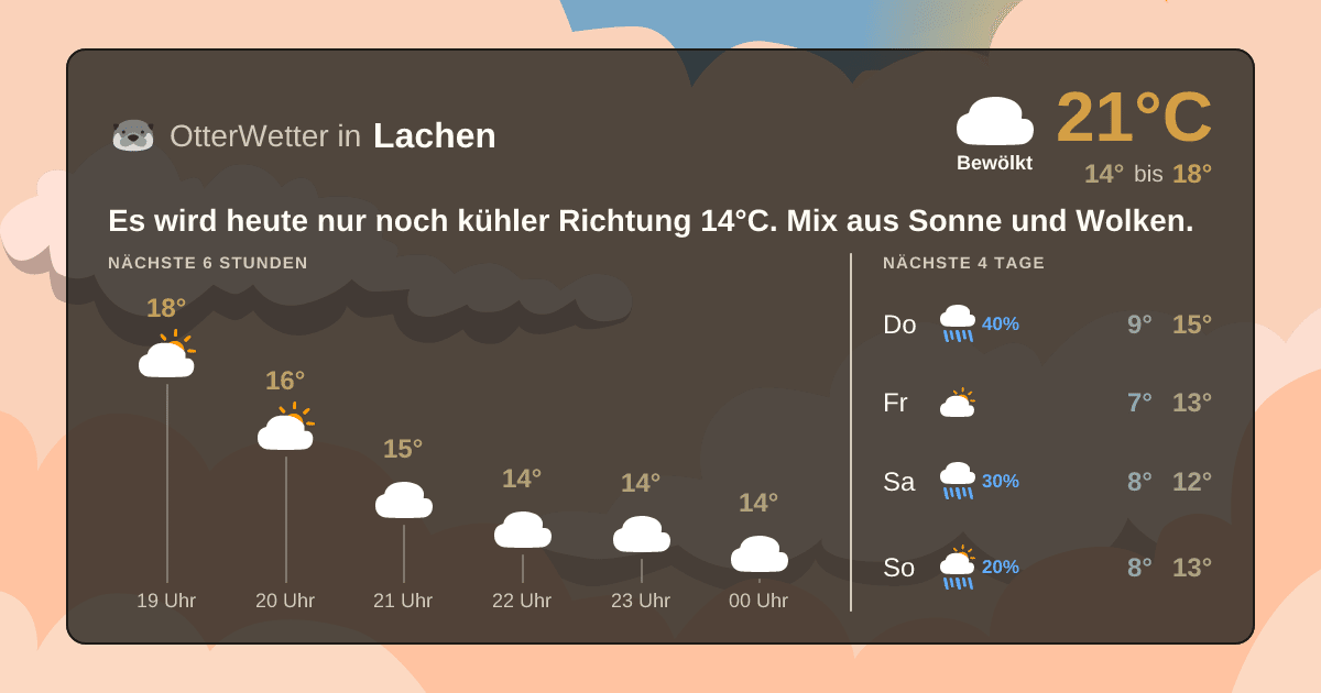 Widget-Vorschau für Lachen Wetter-Widget-Vorschau mit Vorhersagedaten für Lachen