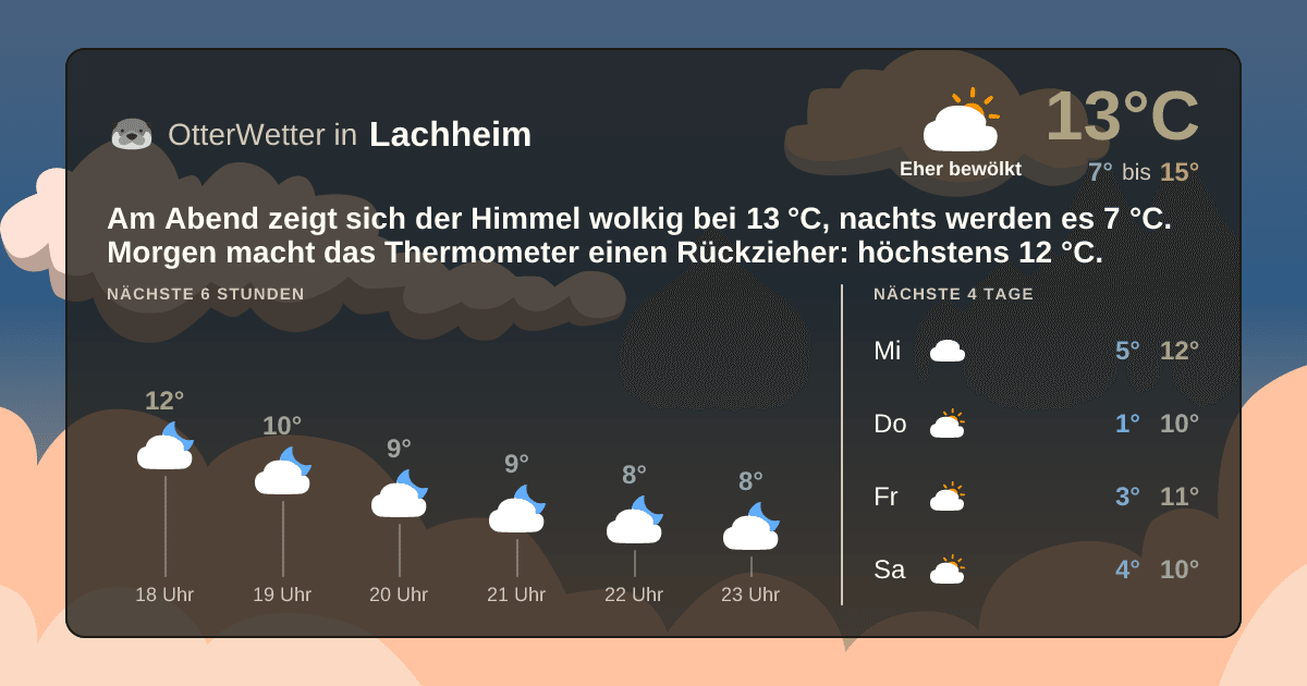 OtterWetter-Widget Lachheim
