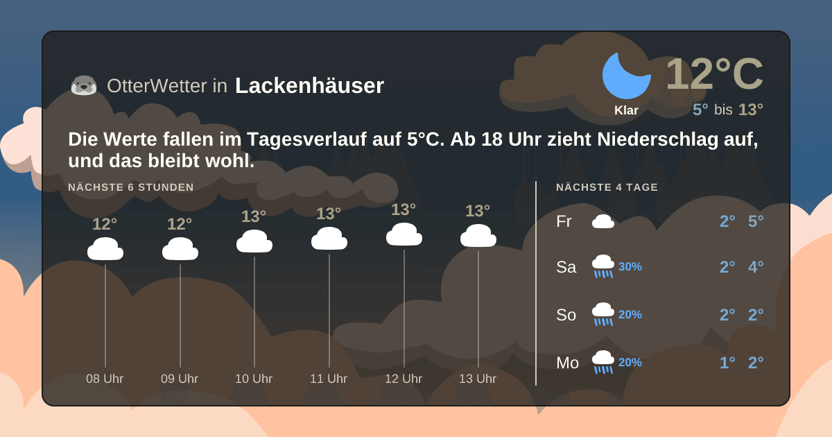 Wetter-Widget-Vorschau mit Vorhersagedaten für Lackenhäuser