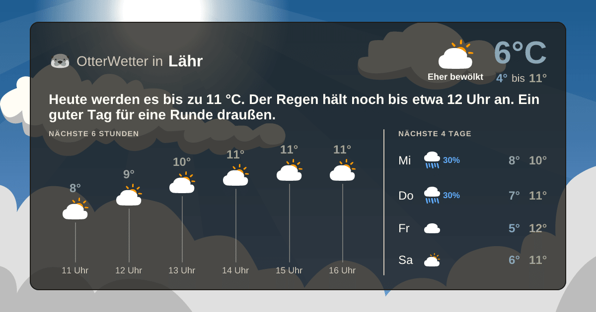 Widget-Vorschau für Lähr Wetter-Widget-Vorschau mit Vorhersagedaten für Lähr